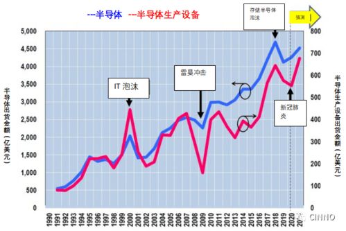 中国半导体行业协会紧急通知的深度解读与行业影响分析