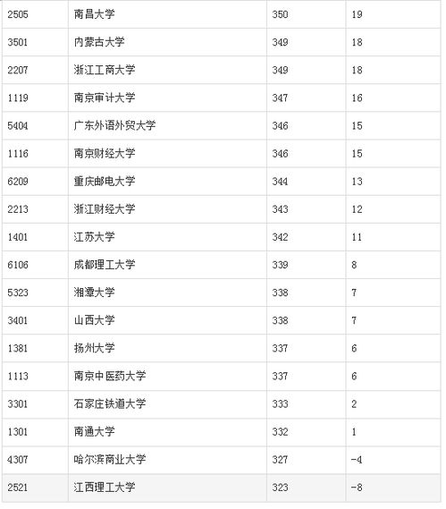 电子商务专业评分标准