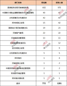 电子商务专业国考分类