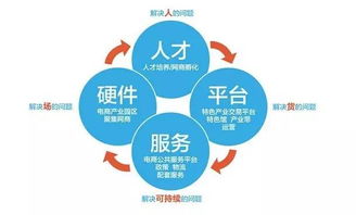 电子商务下有什么专业的