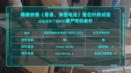 电子商务专业壁垒高不高