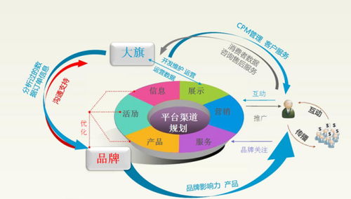 电子商务类别专业是什么