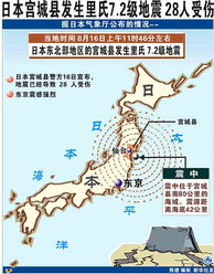 日本东京突发8.3级大地震？专家权威解读与应对措施