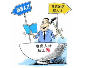 电子商务专业调查的目的