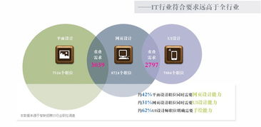 电子商务专业技能测评网