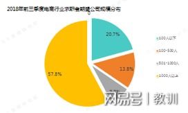 营口电子商务专业招聘网