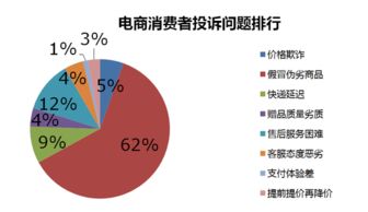 电子商务专业360百科
