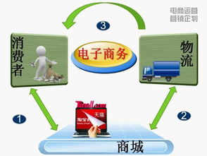 中专电子商务专业吃香吗