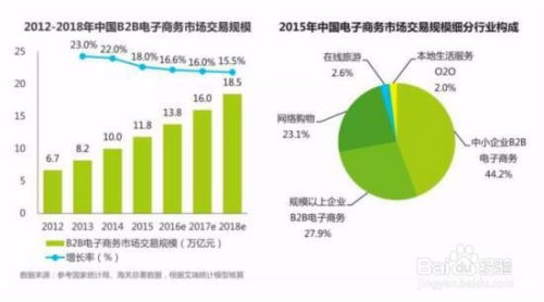 电子商务改专业怎么改