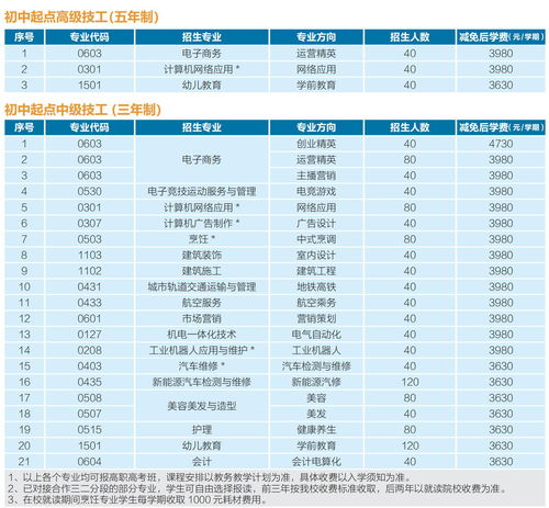 广州电子商务技师专业表