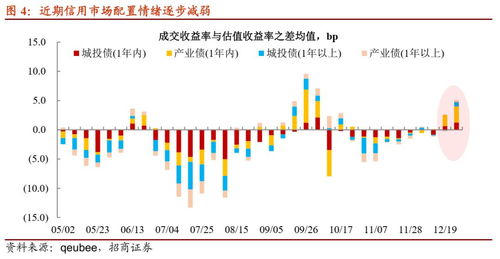 7家主机厂缩短返利期限至60天，行业变革与市场响应