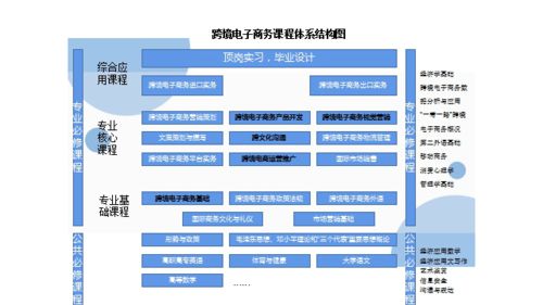跨境电子商务专业宣传片