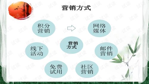 电子商务专业人事面试题